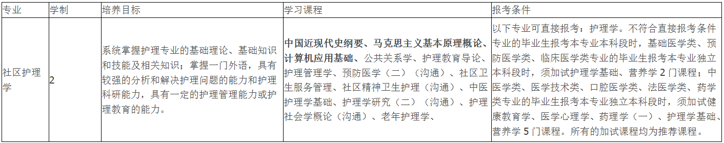 湖北民族大学自考招生简章